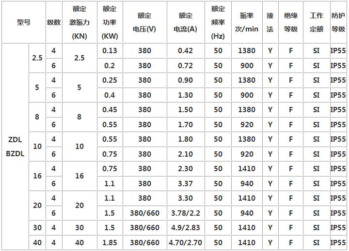 BZDL防爆振動電機(jī)參數(shù)