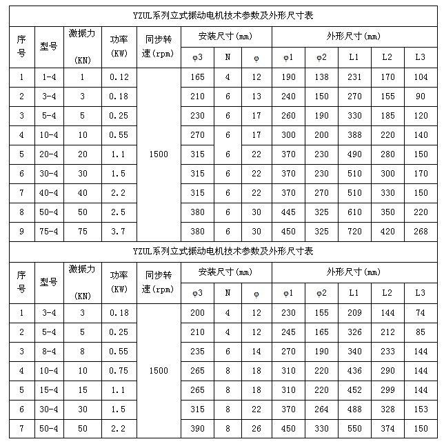 YZUL振動電機技術參數(shù)